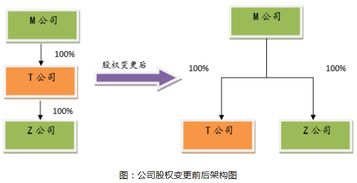 有股权转让收入,还能享受高新技术企业税收优惠吗