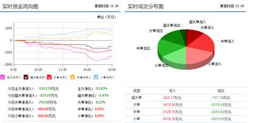 赛轮金宇601058主力冲高暗藏阴谋,后期或继续下跌