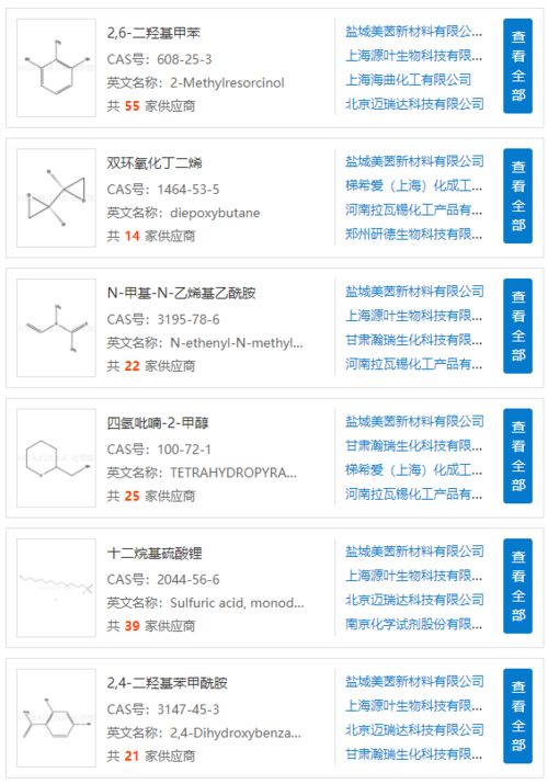 医药化工企业招聘 产品求购 定制合成 技术转让 产学研对接 行业资讯