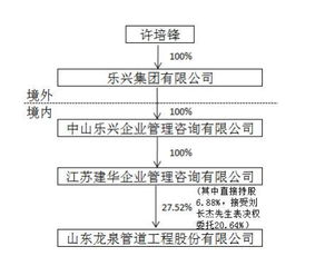 龙泉股份 股东股权结构变更为建隆科技持股