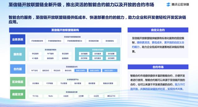 云重磅升级发布跨链服务平台tbis,至信链开放联盟链两款区块链产品
