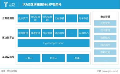 低调入局,华为的区块链不止BCS丨区块链企业案例研究