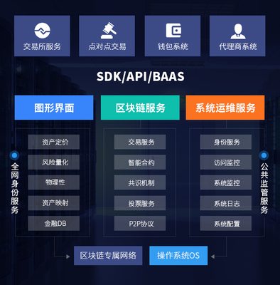 烟台区块链开发公司_烟台区块链软件系统_烟台区块链商城_新睿网络