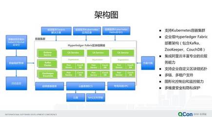 浅谈区块链技术与阿里云的探索实践