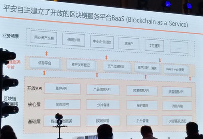 三大场景、四大趋势:平安区块链平台与金融壹账通的实践总结
