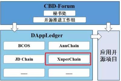 一个更安全灵活可开发商业应用的区块链服务平台龙链Dragonchain介绍