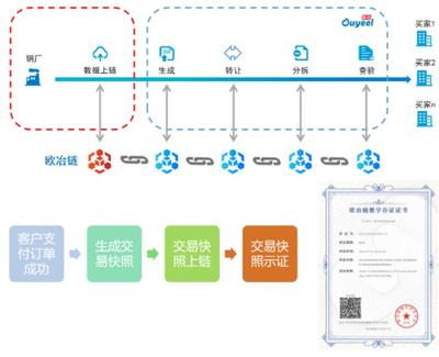 助力钢铁产业互联网高质量发展!宝山这家企业以数智化服务驱动产业数字化转型