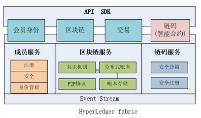 【区块链技术在贸易融资中的应用及挑战】