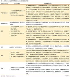 区块链大金融系列 培育保险 产品 平台 双生花