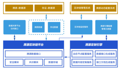 墨珩区块链服务平台通过网信办备案审核