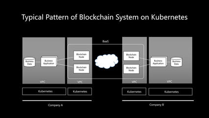 在Kubernetes上运行区块链服务(BaaS)