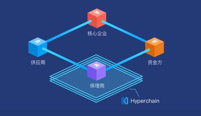 趣链科技「飞洛」系列开放区块链服务,帮你修路还帮你建加油站?