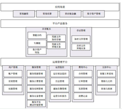 一个更安全灵活可开发商业应用的区块链服务平台龙链Dragonchain介绍