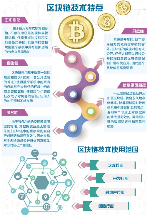 区块链技术首次落地于银行核心业务系统 已完成上百笔交易