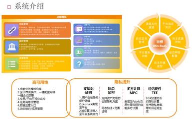 甜橙金融:区块链赋能的隐私技术解析与金融应用实践