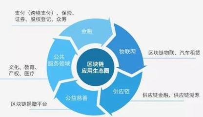 中国区块链上市公司有哪些?国内区块链上市公司top8排行