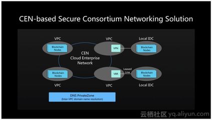 在Kubernetes上运行区块链服务(BaaS)