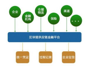 共建供应链共信服务体系,共享信任价值服务新蓝海