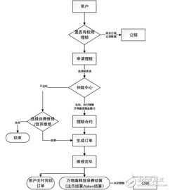 基于区块链技术的物品保障平台 万物盾 介绍