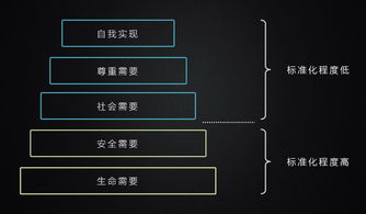 巴比特专栏 产品与服务非标准化给区块链应用所带来的冲击