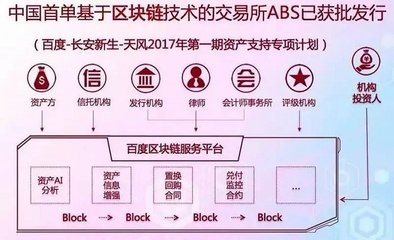 BAT抢攻区块链:做深,阿里做广,腾讯吃透