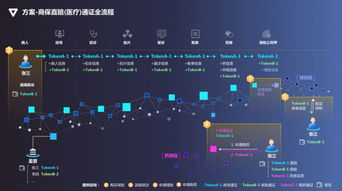 众安科技吴小川 区块链的价值在于将产品 服务转化为加密数字资产,实现低摩擦 无边界的流通 p.o.d新区势峰会