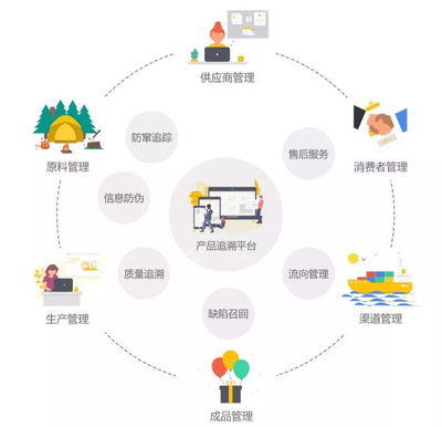 迅雷链开发者推出溯源应用:净化消费市场