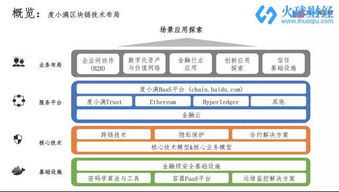 区块链资讯 数据及研究服务平台