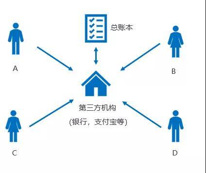 paychain区块链支付新起点,重构下一个十年的信任生态