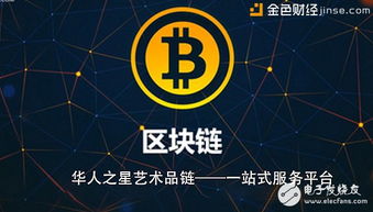 华人卫视携手玉银能公司打造区块链 艺术品资产化交易服务平台
