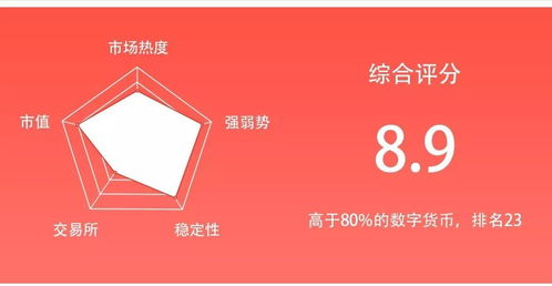 区块链头条 资讯 投顾,全面为 韭菜 服务