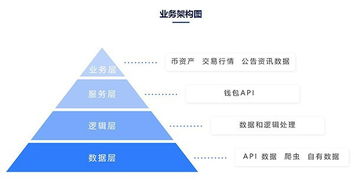 区块链钱包开发价格 高频量化钱包软件 智能钱包定制