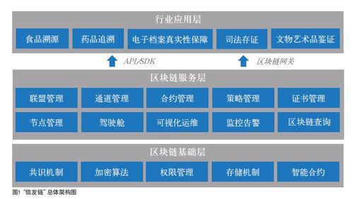 基于区块链技术的电子档案管理应用实践