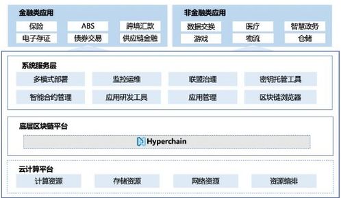 区块链开放服务平台飞洛介绍