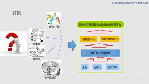 基于区块链的食品溯源信息化平台整体解决方案.ppt