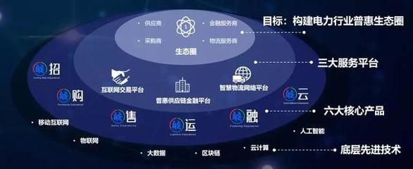 ∑co领导力丨让“信用”可以自由流转,华能和华为做了这件事