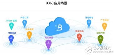 区块链技术打造的区块链搜索引擎和资讯服务平台bee360介绍