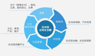数字货币区块链技术的未来趋势发展