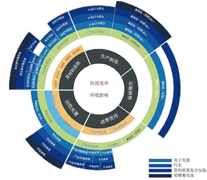 纸贵科技助力中国移动打造"移动云区块链服务平台"