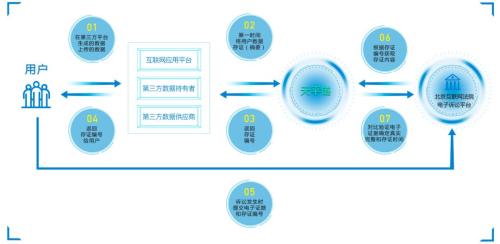 安妮股份郝汉 区块链助力数字版权打开万亿级市场 竞争尚处蓝海