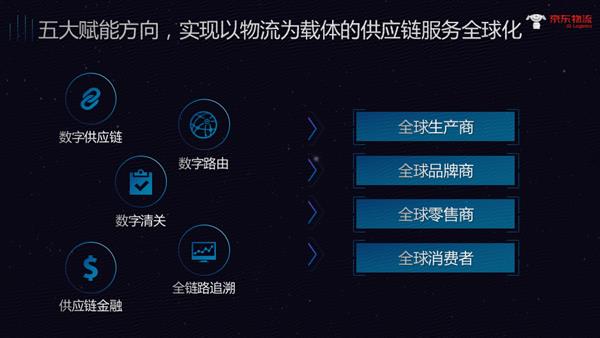 京东物流国际化全面升级:搭建全球智慧供应链基础网络(GSSC)