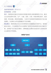 2018中国区块链溯源行业研究报告 区块链服务平台的现状与前景