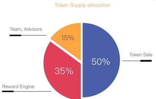 TomoChain货币介绍 革新区块链服务平台