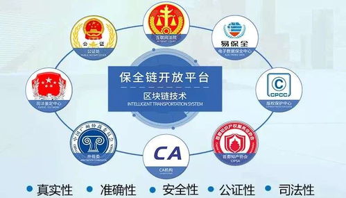 易保全区块链存证 将普通电子数据转化为可信电子证据的革命性平台