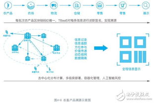 腾讯云区块链服务TBaaS架构介绍