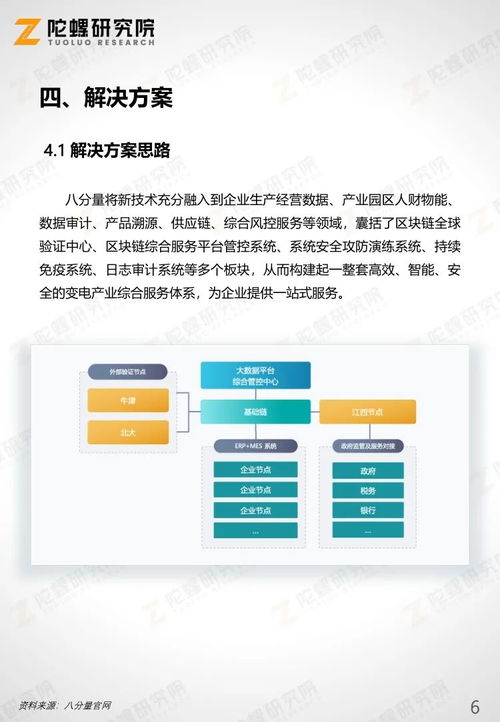 陀螺产业区块链第十七季 变电产业区块链综合服务平台