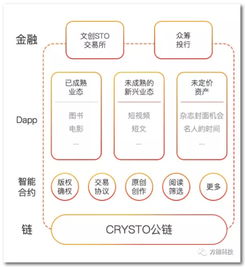 三年目标创收10亿，当当网李国庆再创业，进军区块链版权服务平台