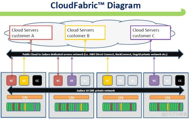 百望云携手区块链服务网络发展联盟 赋能企业数字化转型新引擎