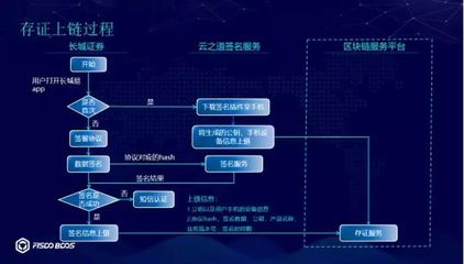 证券行业的区块链之路 一场需要耐心的长跑