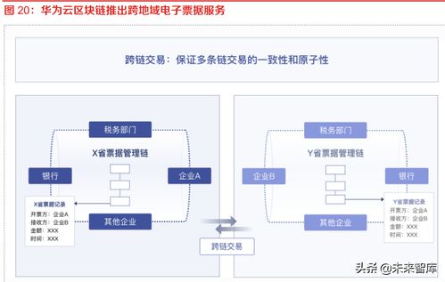 区块链专题研究 云厂商主导BaaS市场，稳定营收场景仍待探索